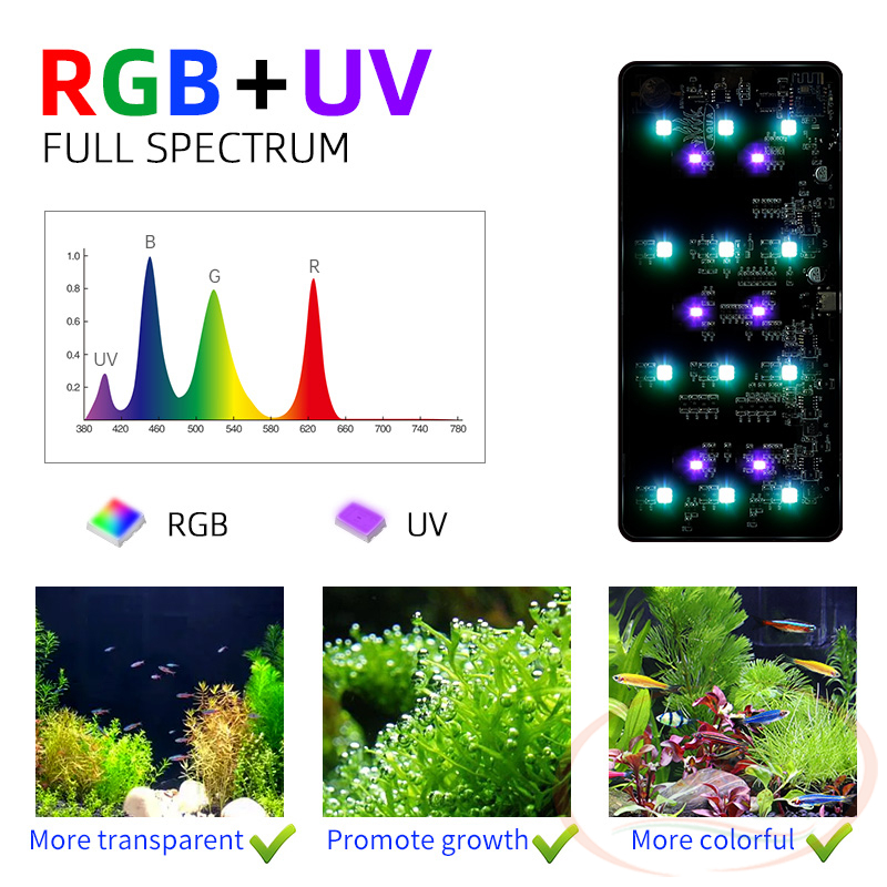 Đèn led kẹp Week RGB UV Mini 9 Pro quang phổ trồng cây bể thủy sinh cá tép cảnh