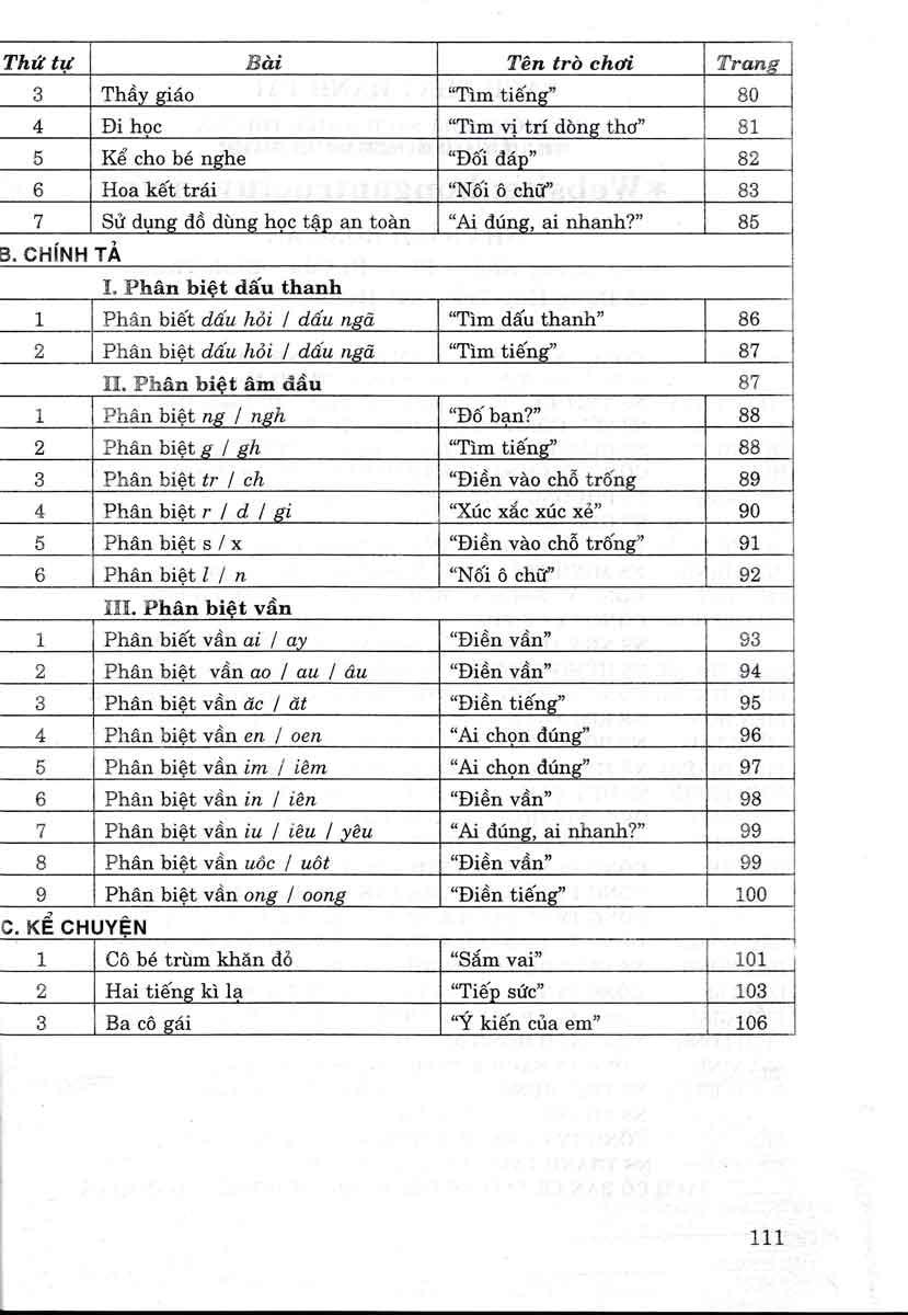 Tổ Chức Trò Chơi Học Tập Trong Dạy - Học Tiếng Việt