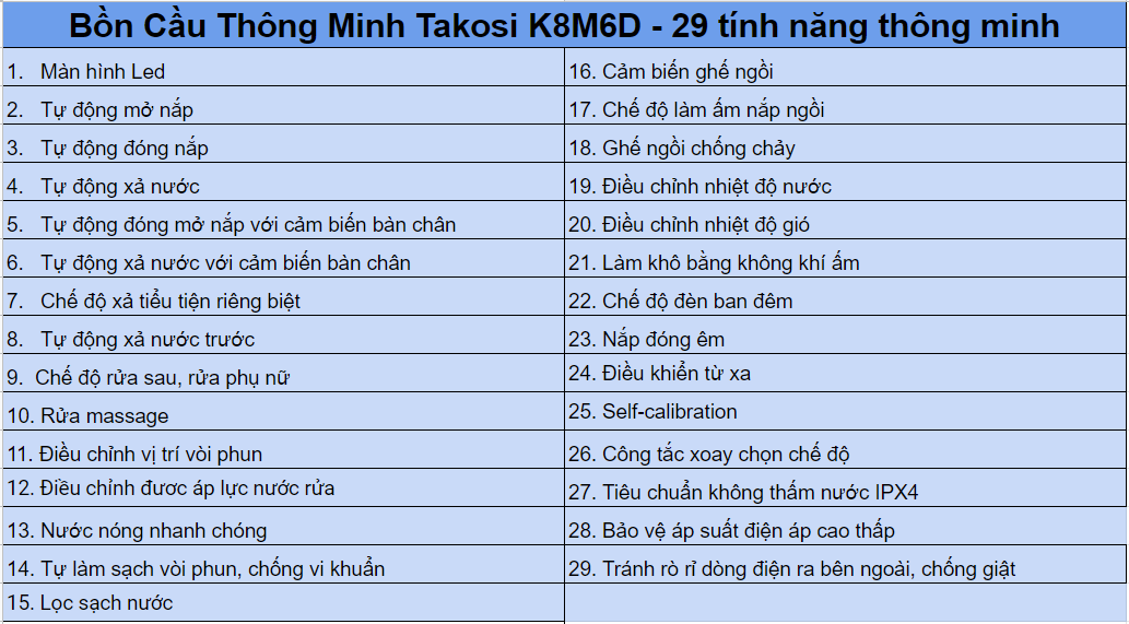 Bồn cầu thông minh xịt nước tự động đa chức năng TAKOSI K8M6D dùng gia đình, dùng khách sạn hàng chính hãng bảo hành 10 năm