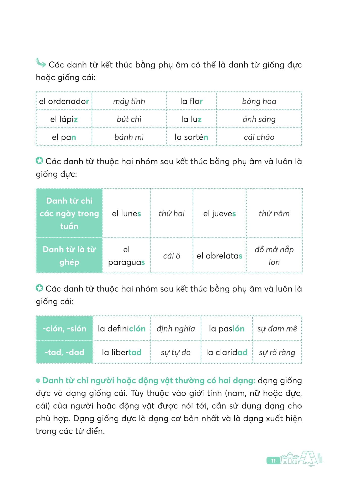 Sách - Ngữ Pháp Tiếng Tây Ban Nha Căn Bản