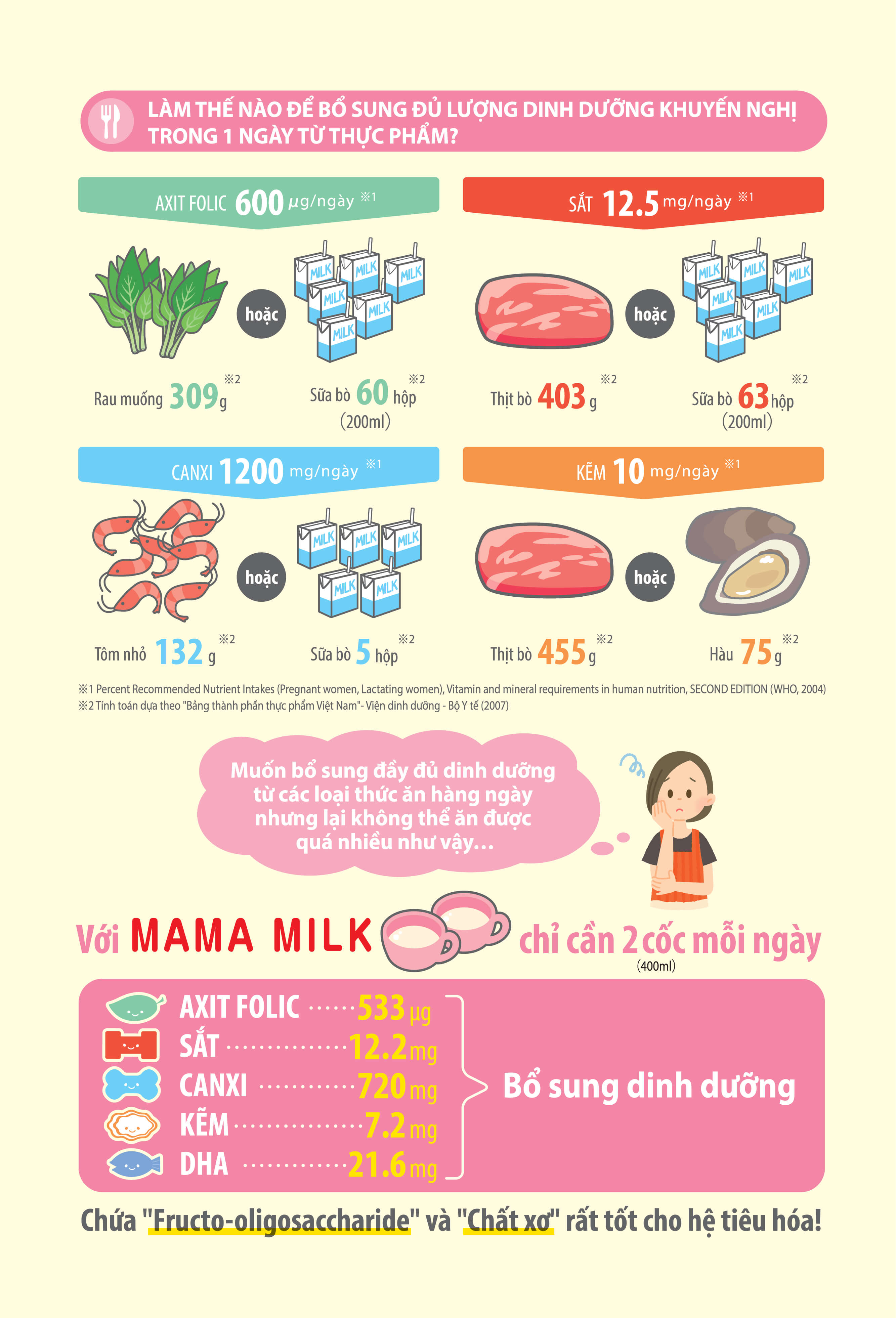 Thực Phẩm Bổ Sung Meiji Mama Milk - Nhập khẩu chính hãng (350g)