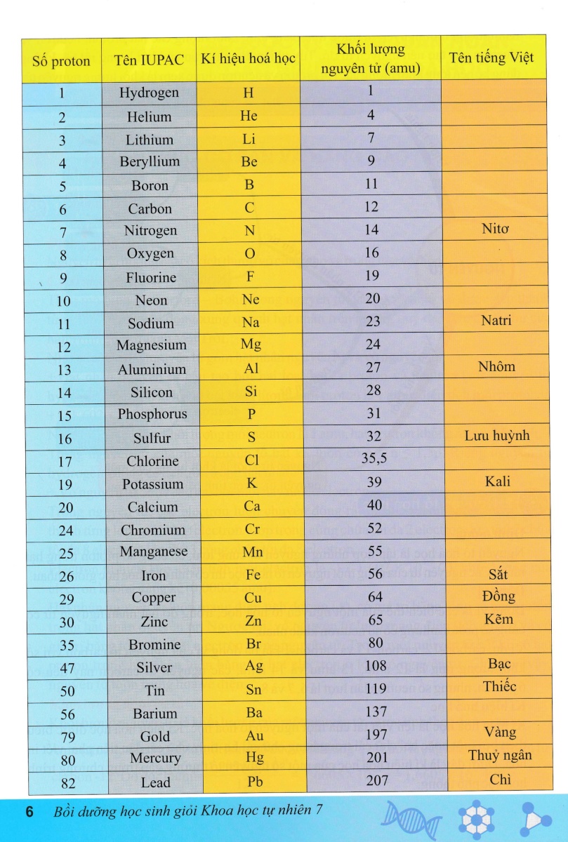 ND - Bồi Dưỡng Học Sinh Giỏi Khoa Học Tự Nhiên 7 (Dùng Chung Cho Các Bộ SGK Hiện Hành)