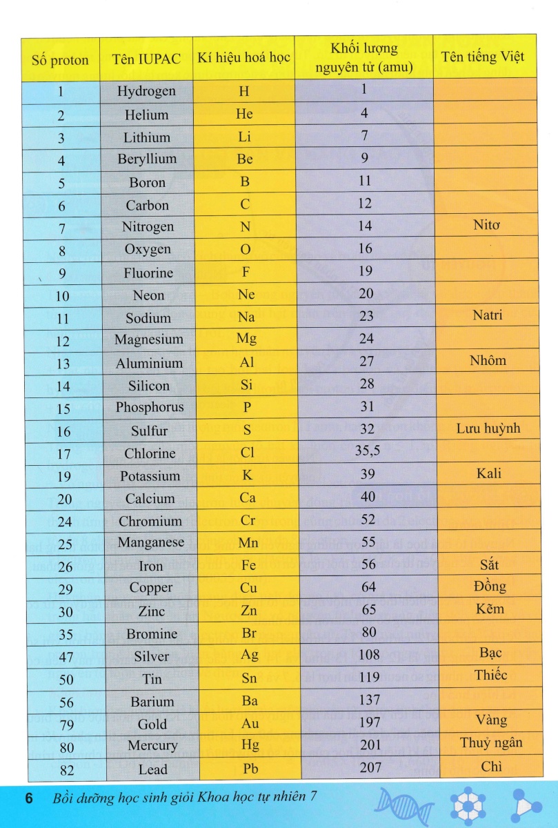 Bồi Dưỡng Học Sinh Giỏi Khoa Học Tự Nhiên 7 - ND (Biên Soạn Theo Chương Trình Giáo Dục Phổ Thông Mới)