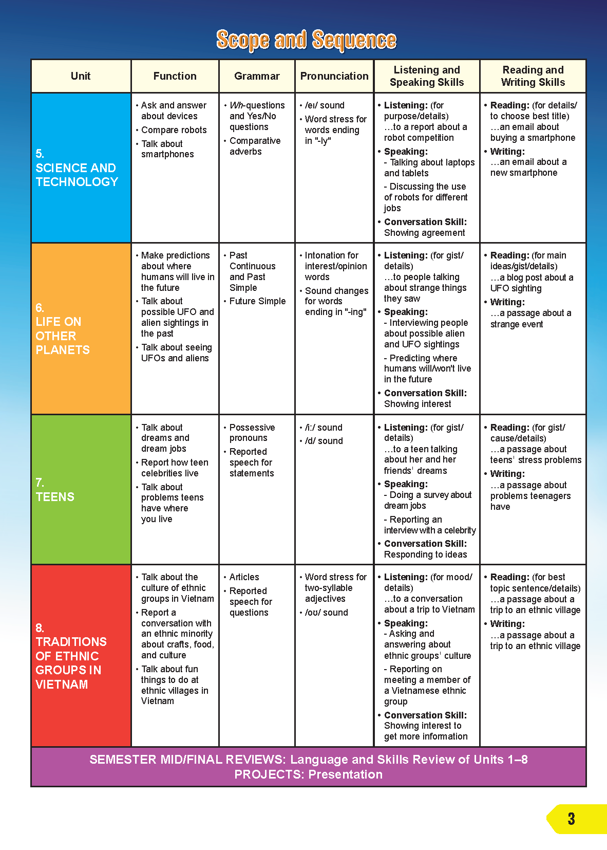 Tiếng Anh 8 i-Learn Smart World Student's Book