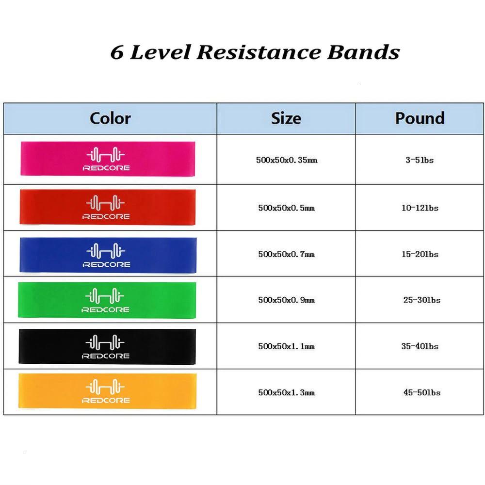 Bộ 5 dây đàn hồi MINI-Redcore Dành cho Nam Nữ Chuẩn Phòng Gym( Tặng Thước dây đo vòng eo)