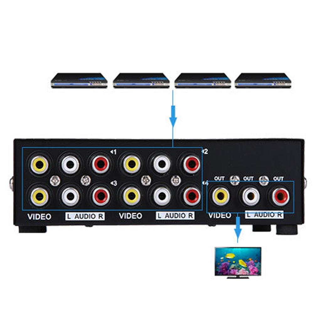 4Port RCA Video Audio AV Switch Switcher Selector 4 in 1 Out TV Splitter Box