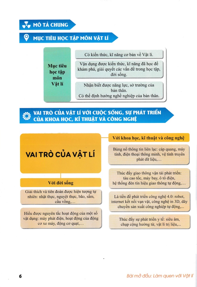 Trọng Tâm Kiến Thức Phân Loại Bài Tập Theo Chủ Đề Vật Lí 10 - ND