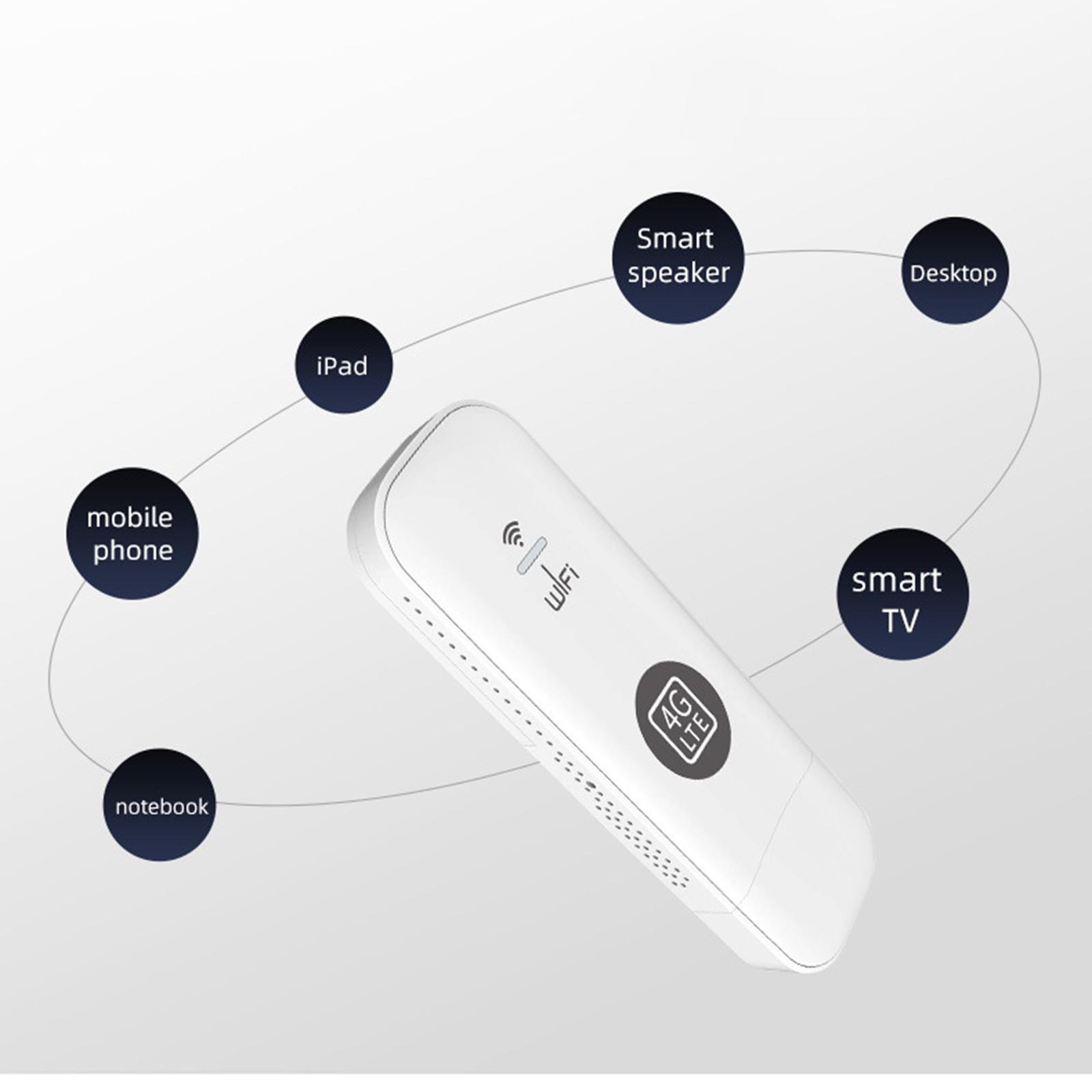 4G USB WiFi 3G 150Mbps Pocket Size LTE 4G Tdd 4G FDD Portable