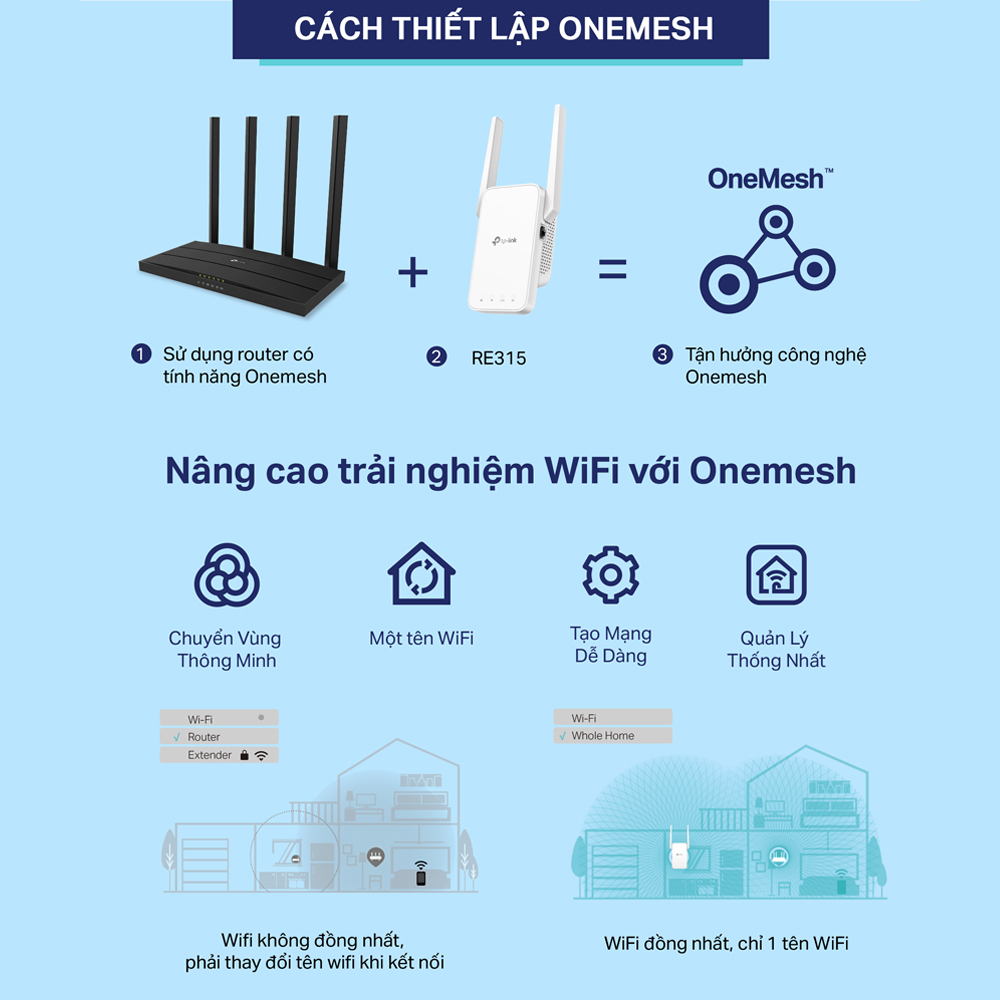 Bộ Mở Rộng Sóng Wifi Mesh TP-Link RE315 Chuẩn AC 1200Mbps - Hàng Chính Hãng