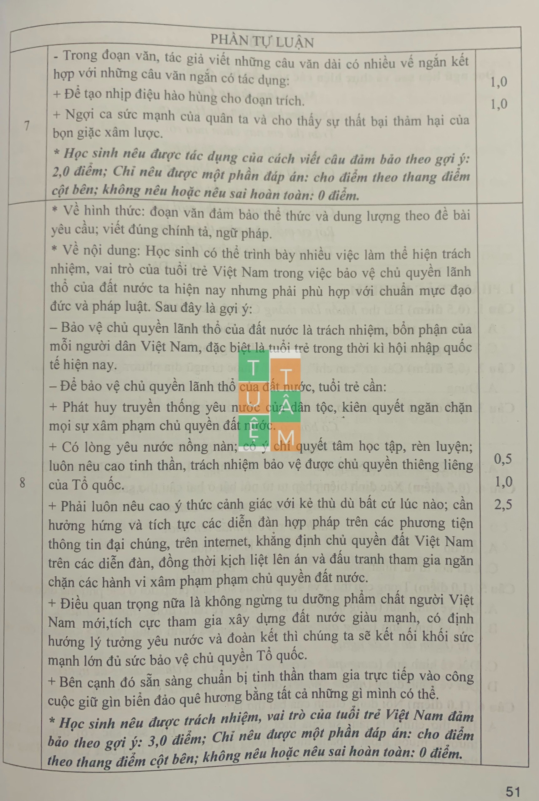 Sách - Đề kiểm tra Ngữ Văn 8 (15 phút, giữa kì, cuối kì)