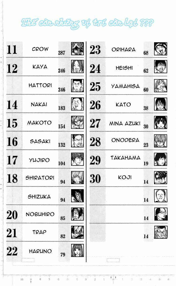 họa sĩ truyện tranh chapter 110 4