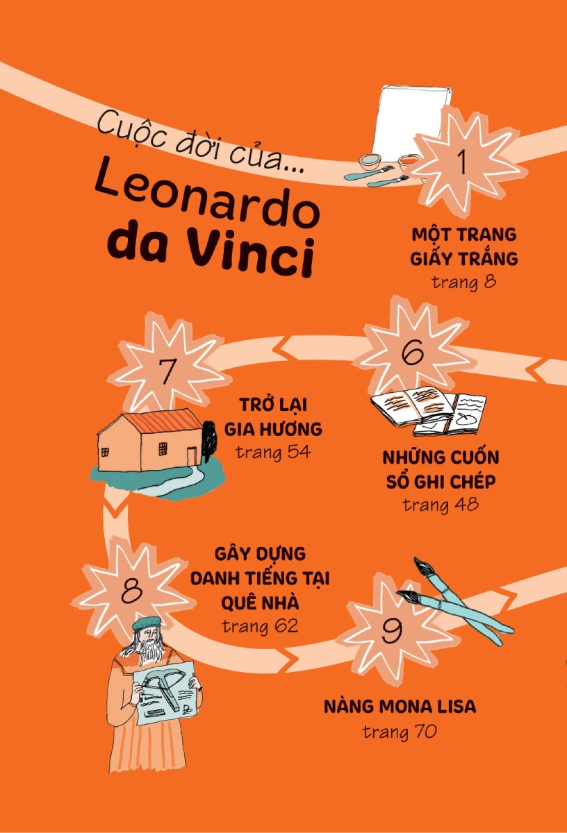 Truyện Kể Danh Nhân Truyền Cảm Hứng - Leonardo Da Vinci _DTI