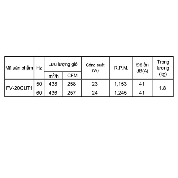 Quạt hút âm trần Panasonic FV-20CUT1 - Hàng chính hãng