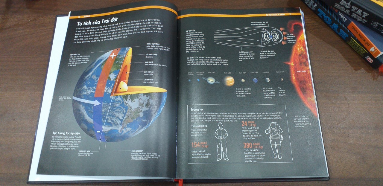 Combo sách Kỳ quan thế giới, Thành phố kỳ vỹ nhất thế giới và Trái đất ( 3 cuốn ) sách bách khoa toàn thư kiến thức, bìa cứng in màu - Hiệu sách Genbooks