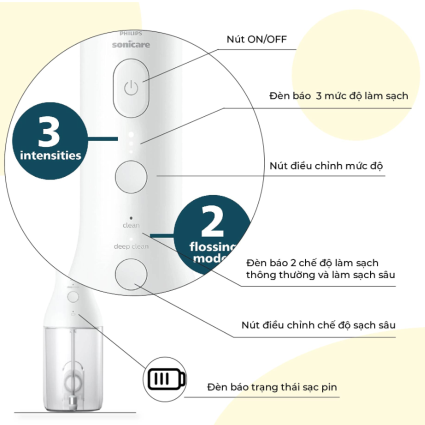 Máy tăm nước Philips Sonicare 3000 HX3806 tích hợp 2 chế độ xịt rửa kẽ răng, 3 cường độ - HÀNG NHẬP KHẨU