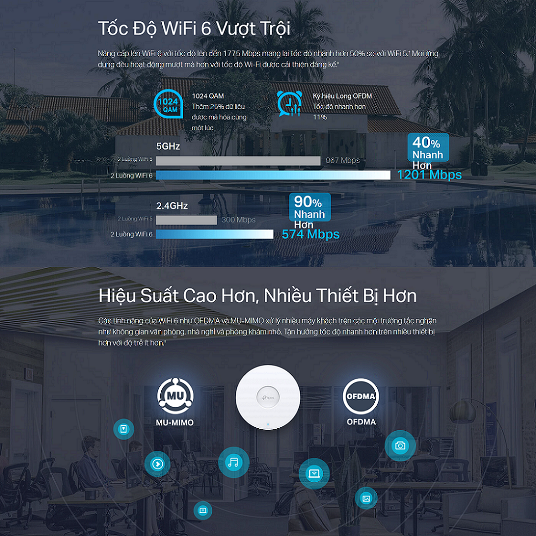 Thiết bị thu phát Wifi gắn trần TP-LINK EAP610 băng tần 2.4GHz / 5GHz - Hàng chính hãng
