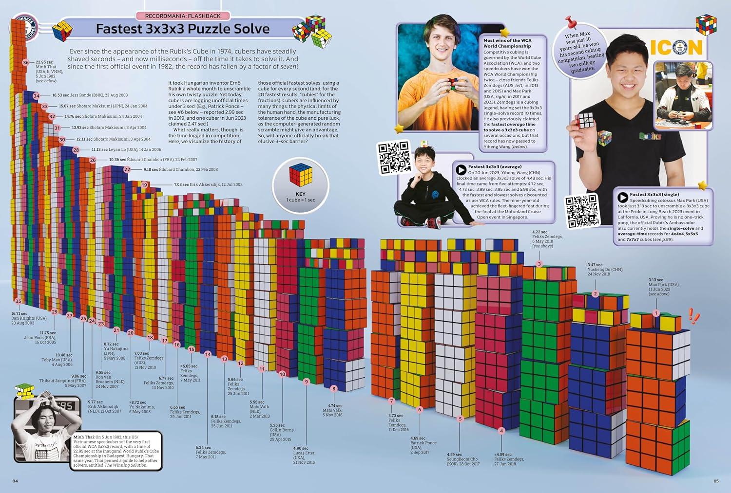 Sách ngoại văn: Guinness World Records 2025
