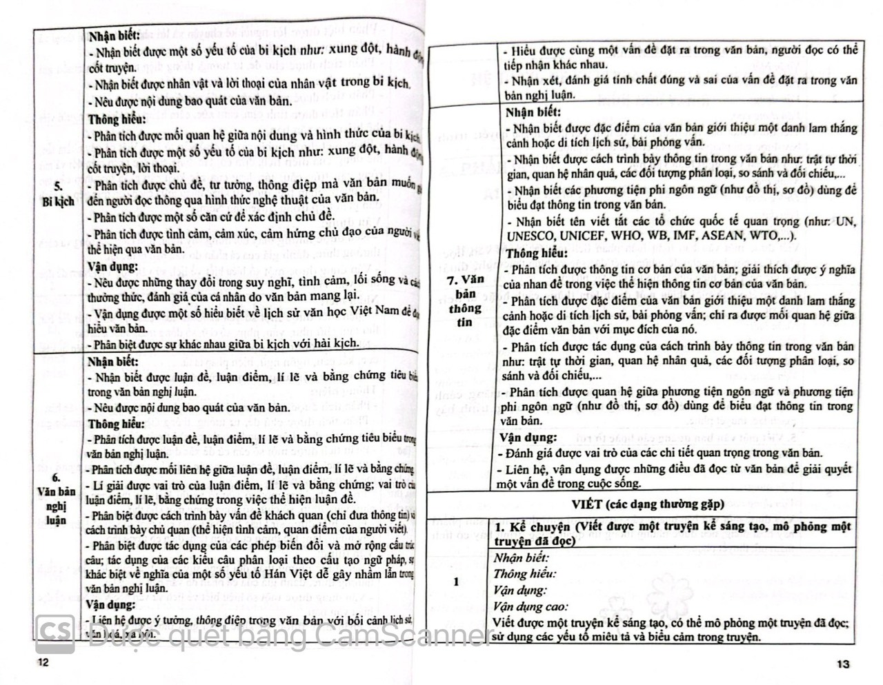 Sách - Đề kiểm tra Ngữ văn 9 (15 phút, giữa kì, cuối kì) HA