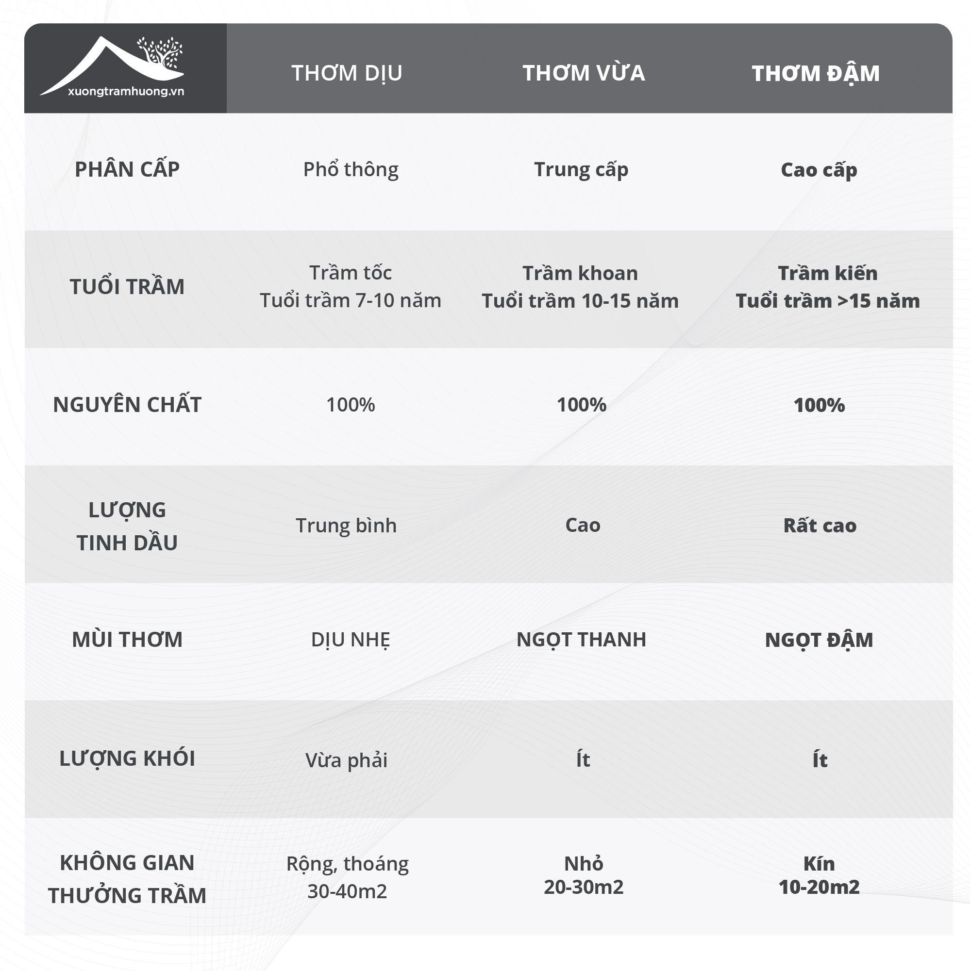 Dăm Trầm Hương Nguyên Chất Thượng Hạng Xưởng Trầm Hương Xông Nhà Tẩy Uế Khai Trương