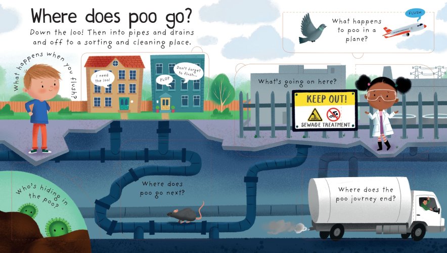 Sách tương tác thiếu nhi tiếng Anh: First Questions And Answers: Where Does Poo Go?