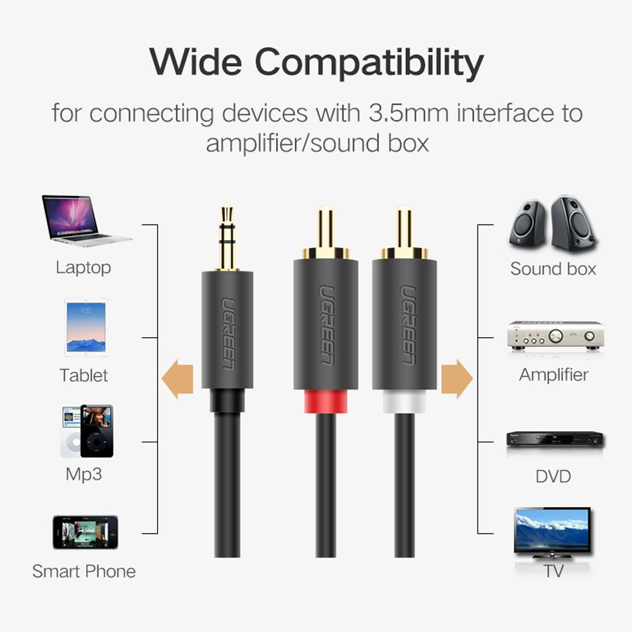 Cáp Audio 3.5mm to AV hoa sen dài 2M Ugreen 10510 - Hàng Chính Hãng