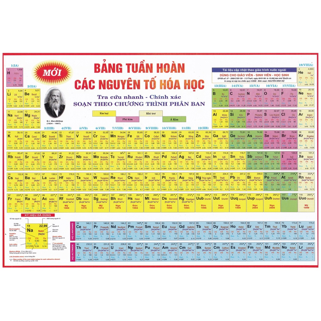 Bảng Tuần Hoàn Các Nguyên Tố Hóa Học