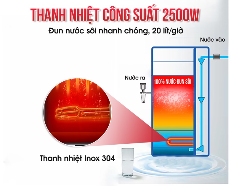 Máy đun nước nóng 20 lít/giờ D-2 (bạc silver/đen titan) NEWSUN Hàng chính hãng