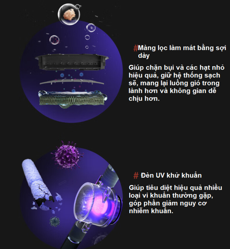 Quạt không cánh lọc và khử khuẩn làm mát, phun sương tạo ẩm vào mùa hè, sưởi ấm và tạo ẩm mùa đông thương hiệu Hà Lan cao cấp Philips ACR4248X Serial 4000 - Hàng nhập khẩu