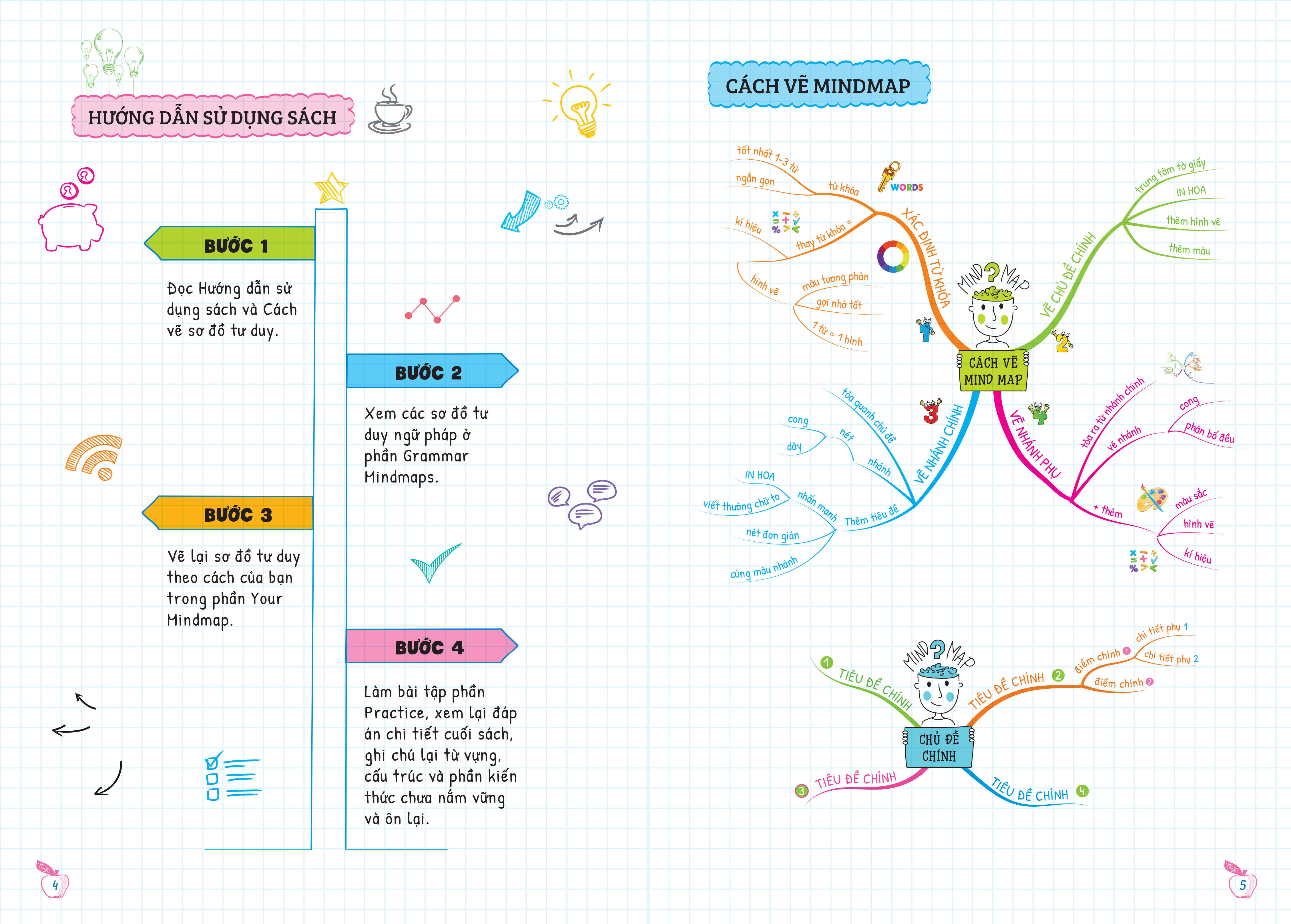 Combo Tự Học Ngữ Pháp Tiếng Anh Qua Mindmap