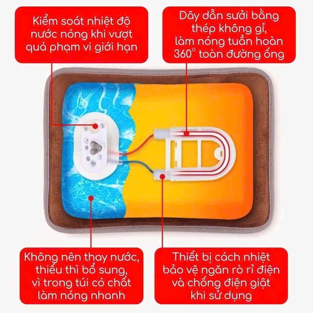 Bộ Túi Sưởi Chườm Nóng/Lạnh – Giảm Đau Bụng Kinh, Giữ Ấm Cơ Thể – Túi Chườm Sạc Điện Cao Cấp, An Toàn – Quà Tặng Bạn Gái &amp; Gia Đình - HÀNG CHÍNH HÃNG MINIIN