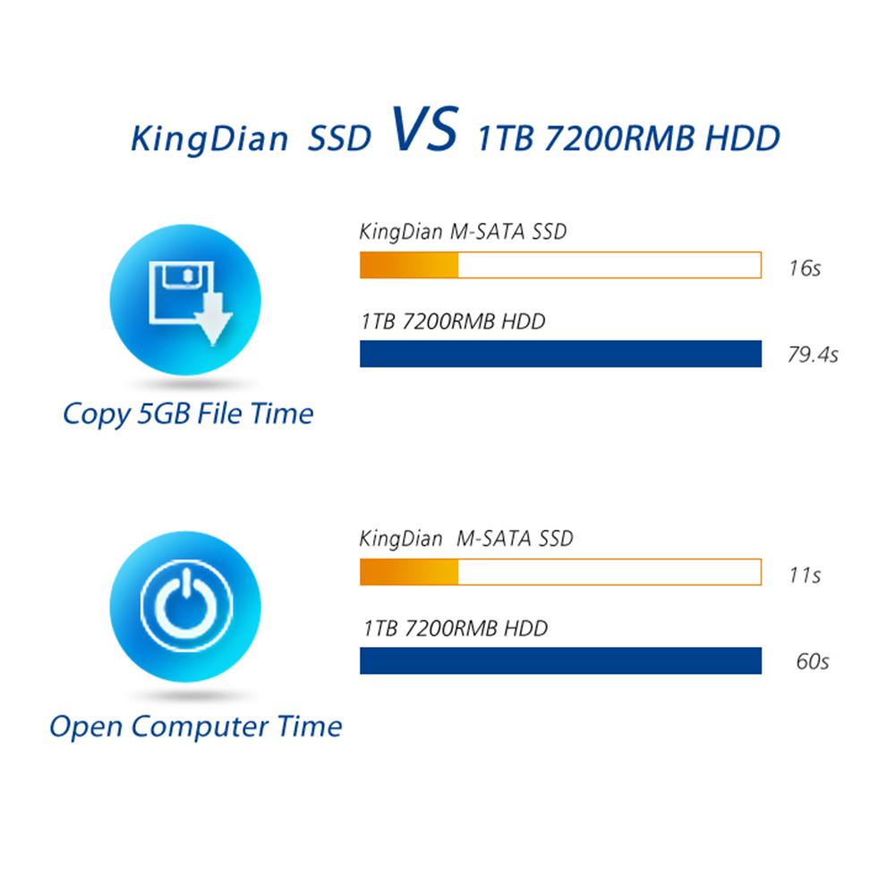 KingDian SSD M-SATA Interface M280 120GB Internal Solid State Drive for Computer Laptop Desktop
