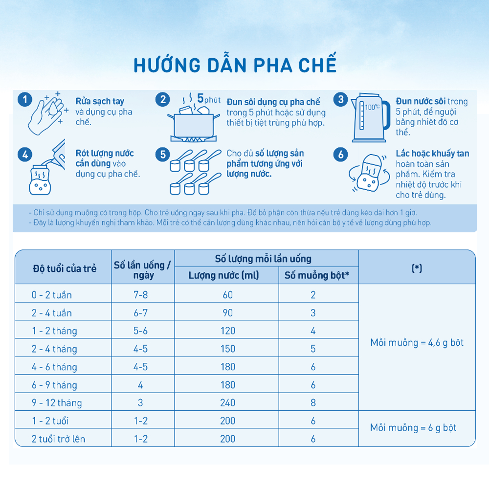 Sản phẩm dinh dưỡng công thức cho trẻ từ 1 đến 2 tuổi TH True Formula 3 800g