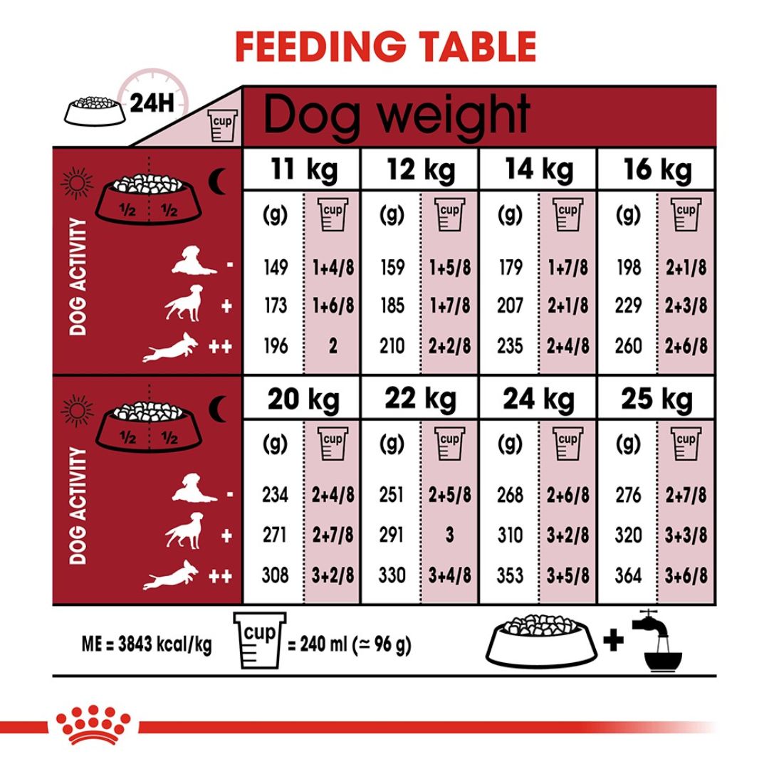 Thức Ăn Cho Chó Royal Canin Medium Adult 1Kg