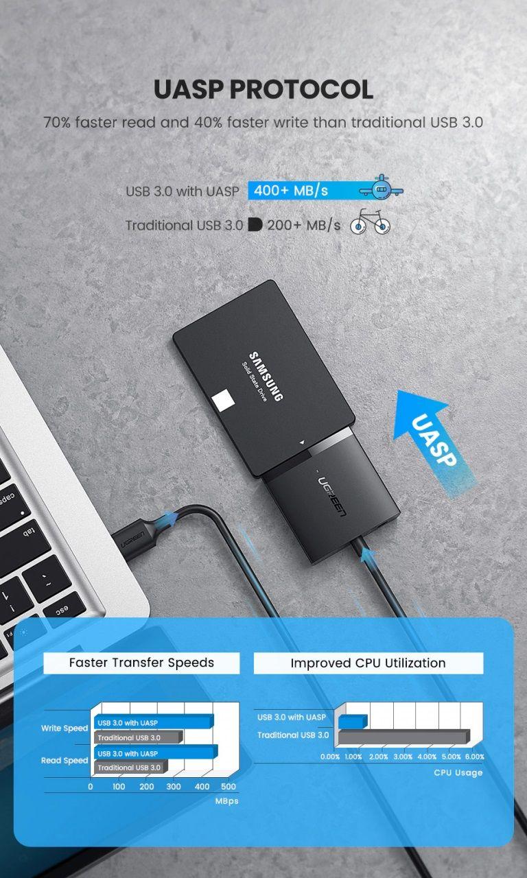 Ugreen UG26013CM257TK Màu Đen Cáp chuyển USB 3.0 sang Sata 2.5 - 3.5 inch hổ trợ nguồn 12V2A chuẩn cắm EU 60561EU - HÀNG CHÍNH HÃNG