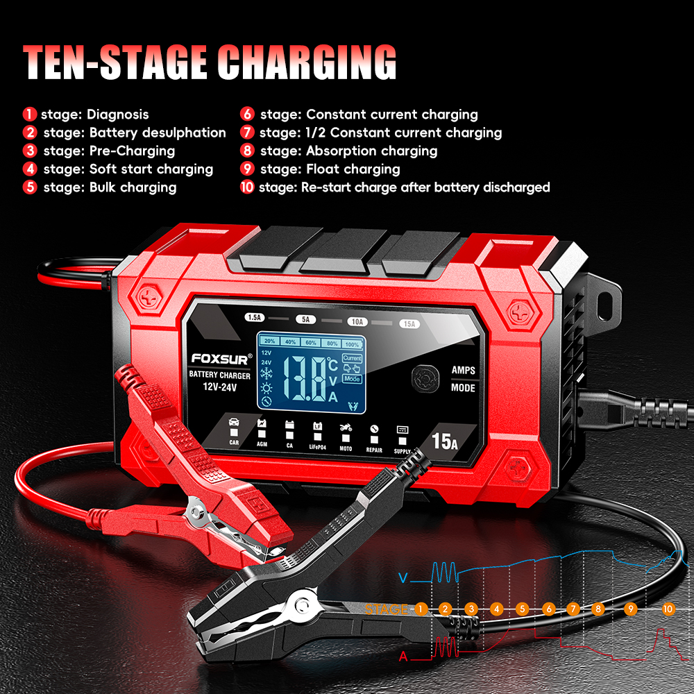 Bộ sạc ắc quy FOXSUR 15D thông minh FBC122415D 12V 15A 24V 5A 6AH - 250AH khử sunfat và tự động ngắt hàng chính hãng