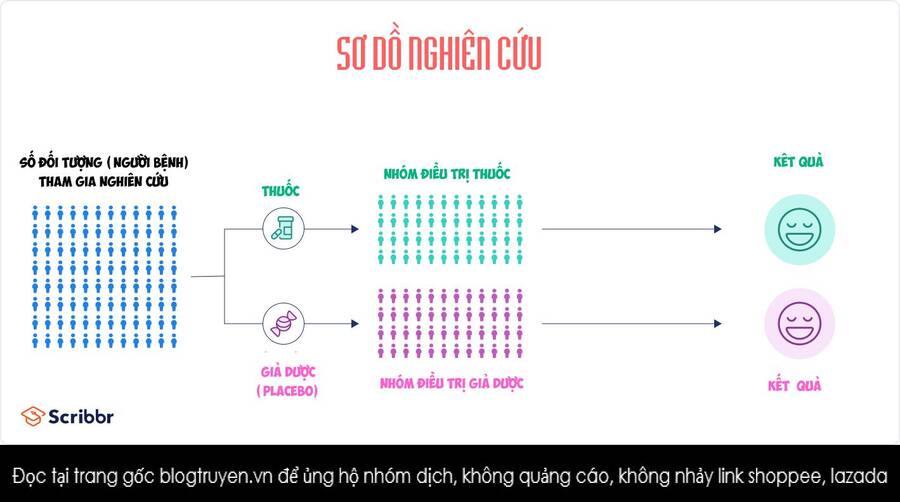 nằm vùng y tế chapter 4 33