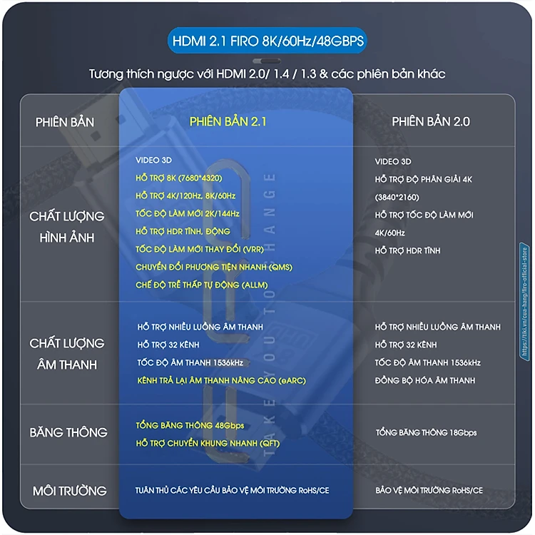 Cáp HDMI FIRO - Dây HDMI 2.1 8K/60Hz/48Gbps - Dài 5 Mét Lõi Dù Dùng Cho Tivi/ Máy Tính/ Playstation - Hàng Chính Hãng