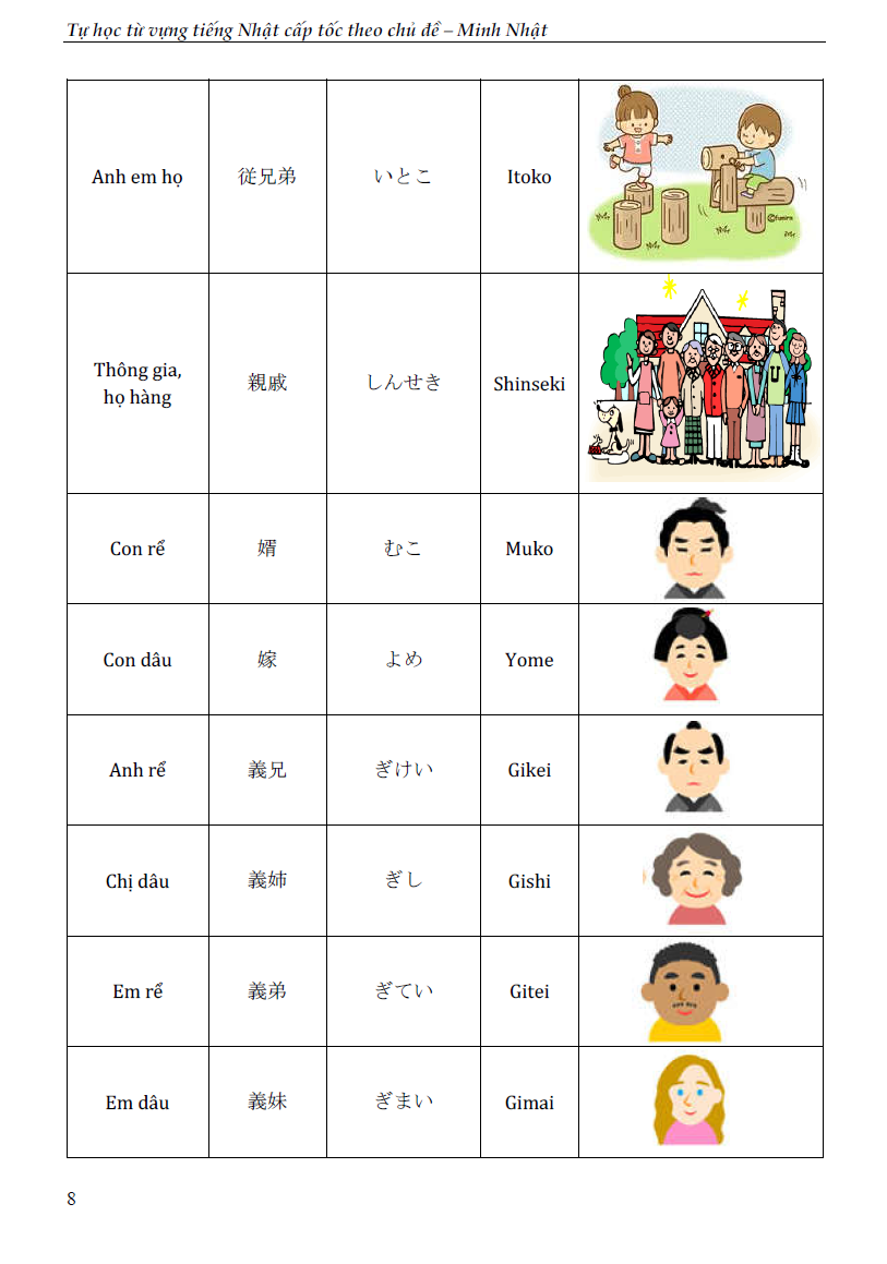 Tự Học Từ Vựng Tiếng Nhật Cấp Tốc Theo Chủ Đề (KV)