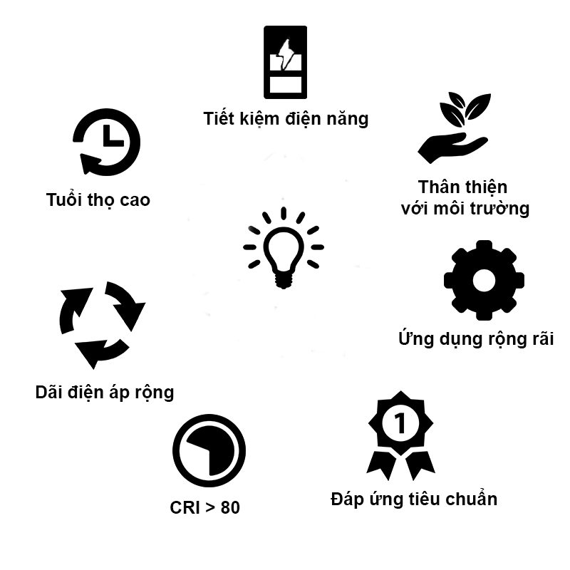 Đèn LED Bán Nguyệt M26 ánh sáng trắng 36W