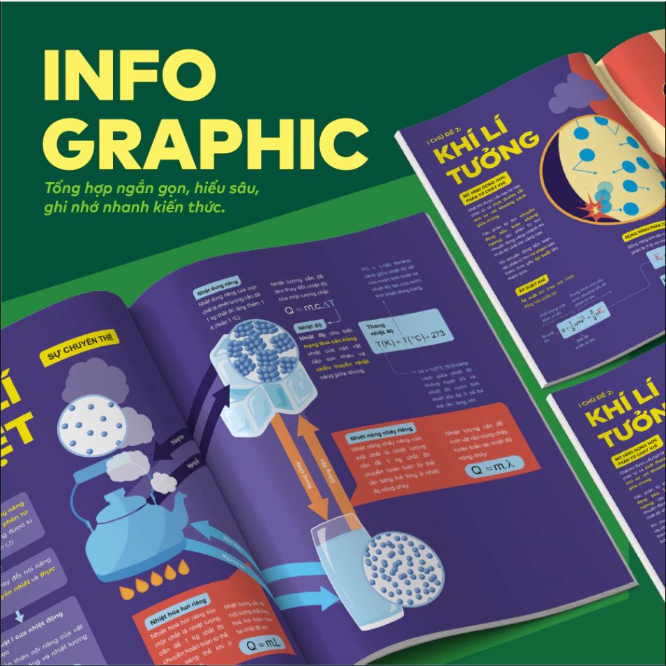 Đột phá tư duy Kì thi tốt nghiệp THPT môn Vật lí