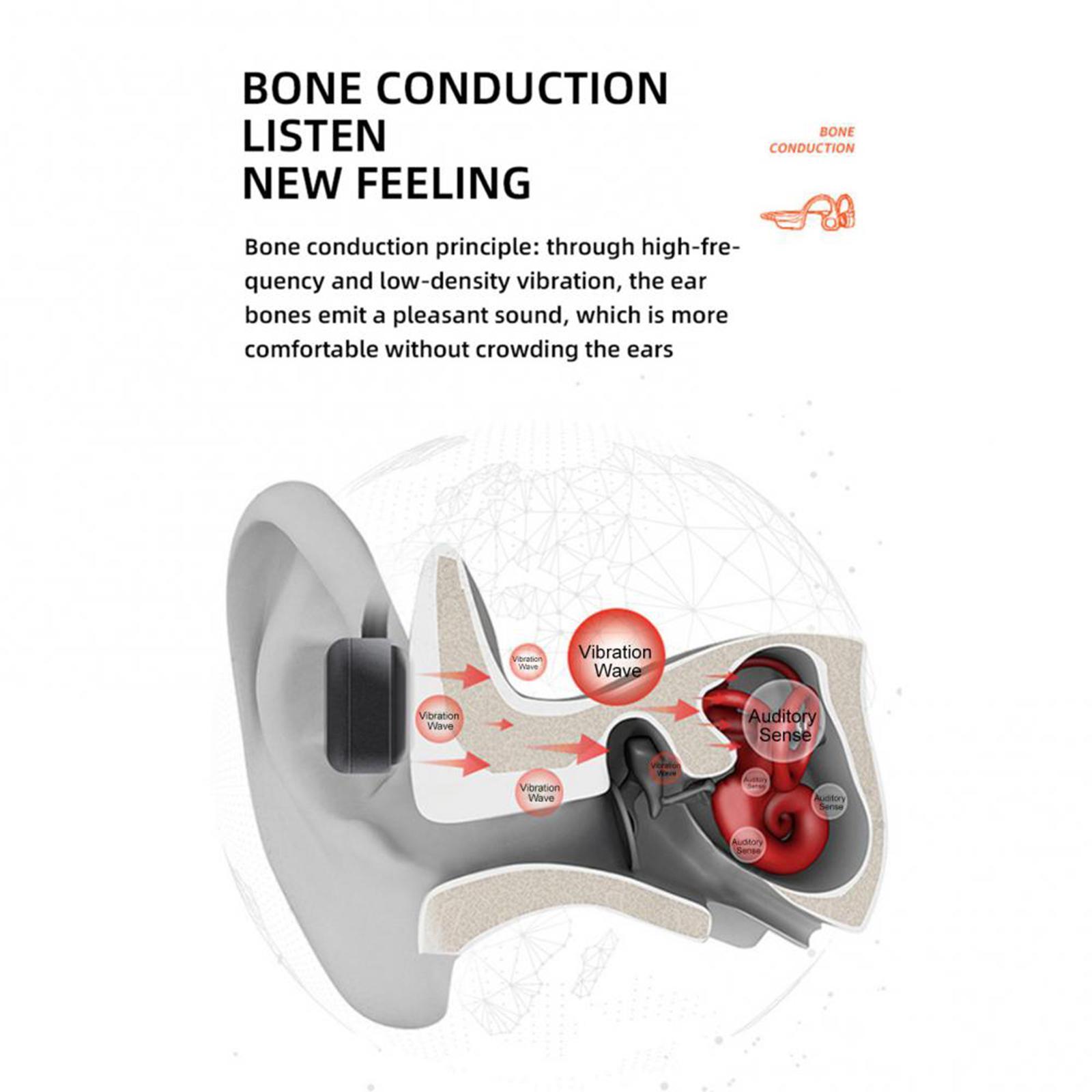 Air Conduction Headphones Sports Earphones Wireless for Driving Yoga