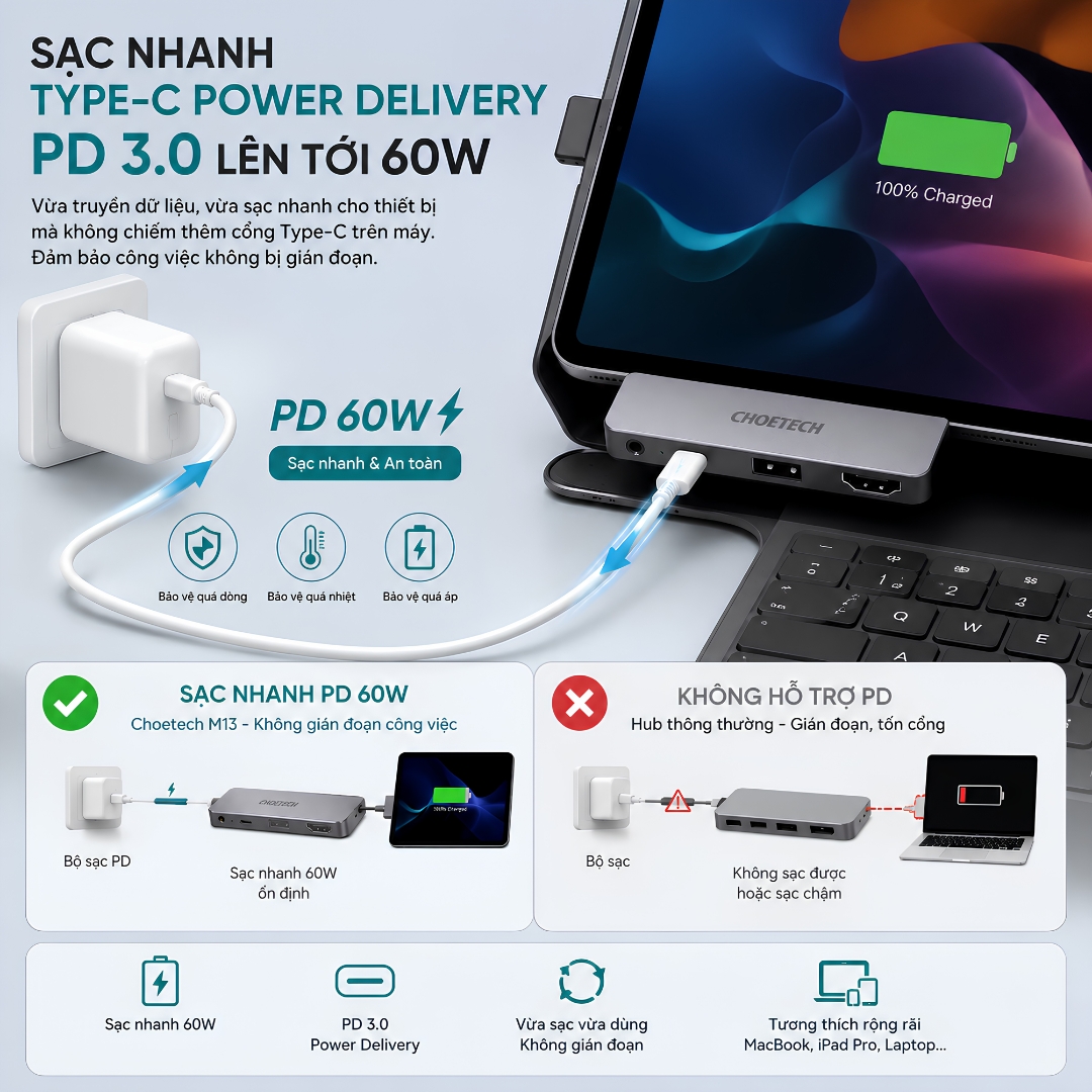 Hub Chuyển đổi Type C chia cổng 4 in 1 thông minh đa năng OMNIDOCK 4K PRO CHOETECH HUB-13 HDMI 4K@60Hz, PD Type C 60W USB 3.0 AUX 3.5mm Cho iPad Laptop MacBook - Hàng nhập khẩu