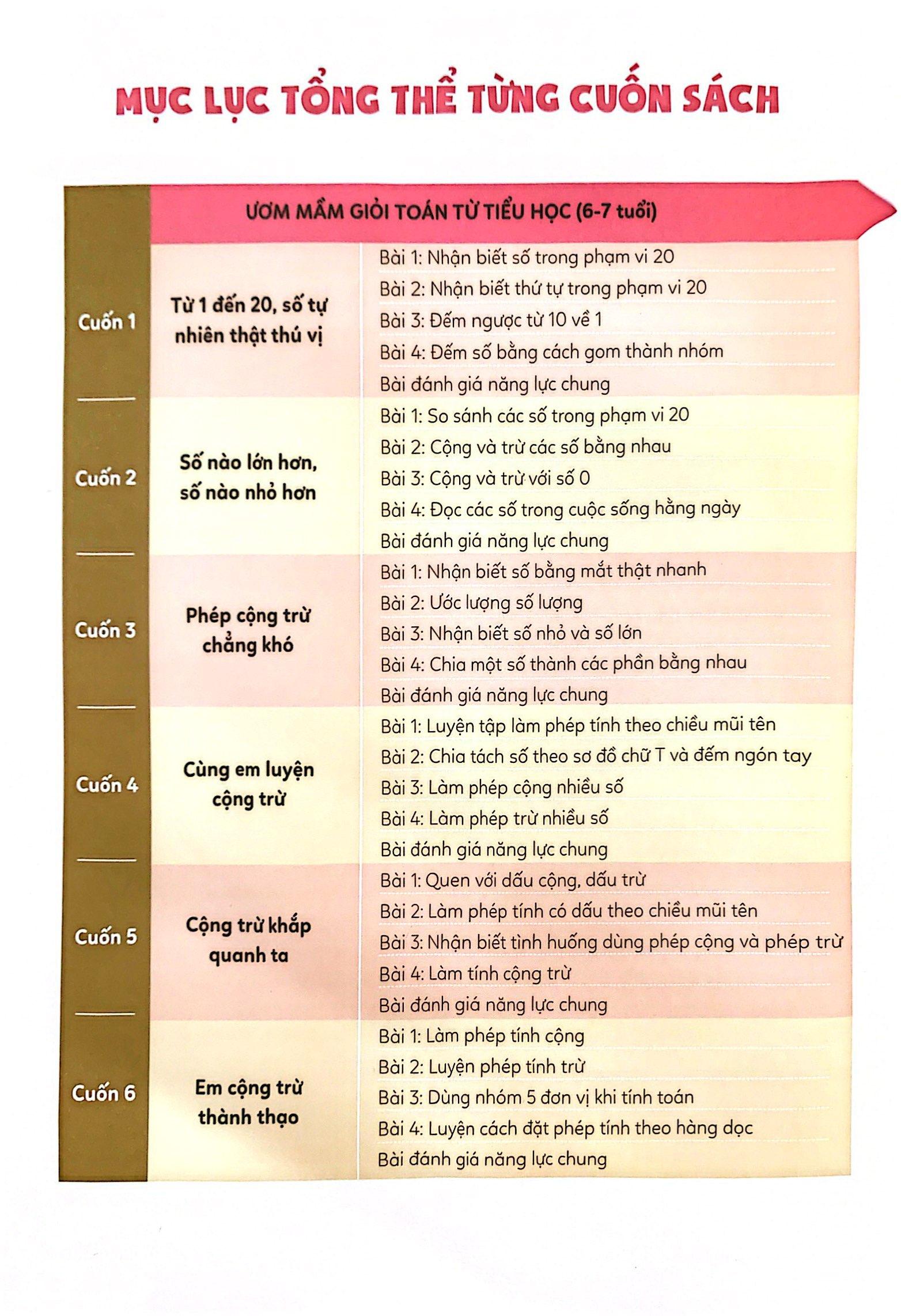 Ươm Mầm Giỏi Toán Từ Tiểu Học - Tiểu Học 6 - Em Cộng Trừ Thành Thạo