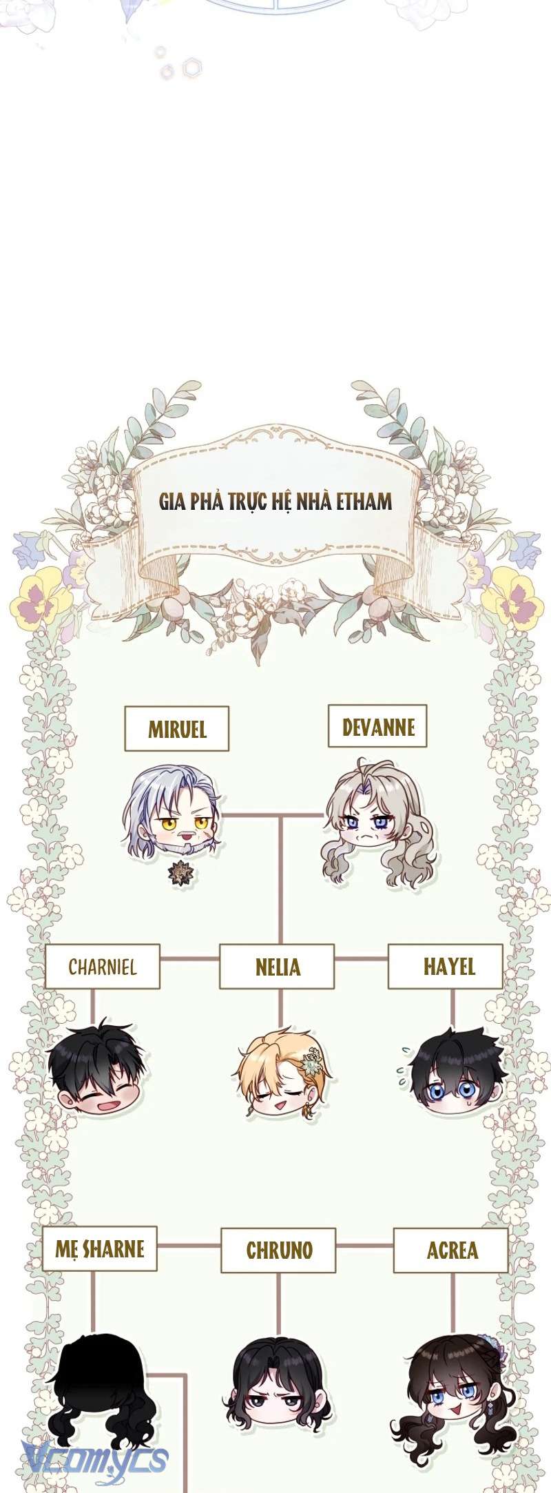 tôi được nuôi dưỡng bởi những kẻ phản diện chapter 85 64