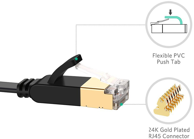 Dây Cáp Mạng Ugreen CAT7 Dây Dẹt 11267 (20m) - Hàng Chính Hãng