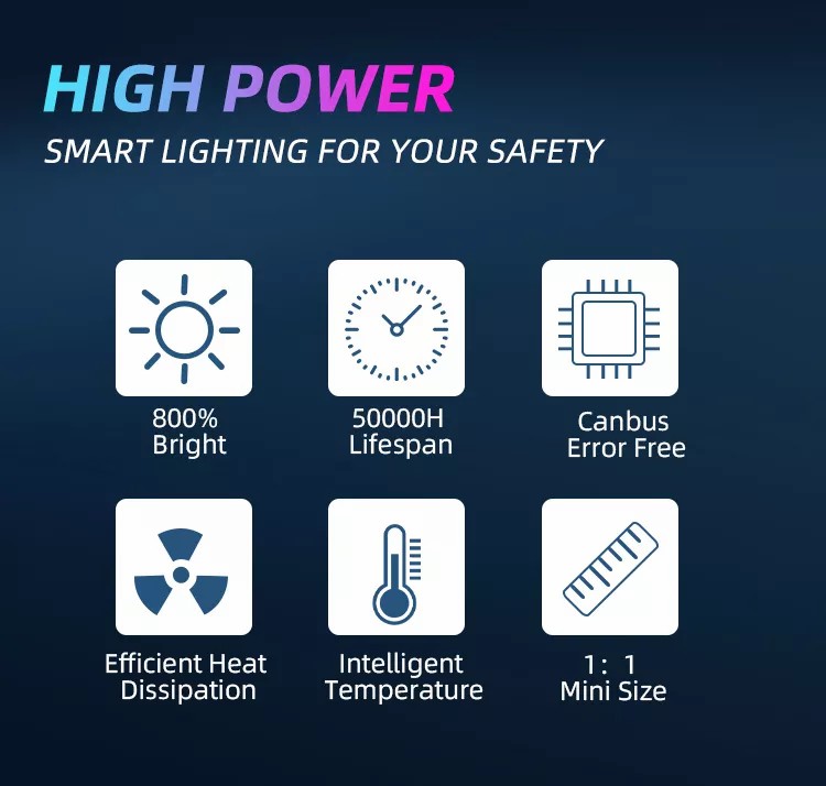 Đèn pha LED P41 PREMIUM SUPER BRIGHT 800% công suất 200W 32000LM dòng hiệu suất cao cho ô tô, xe máy