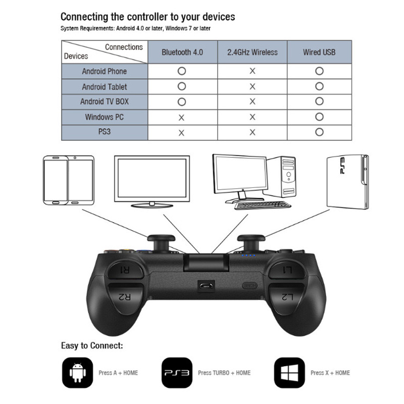 Tay cầm chơi game Gamesir T1 - Hàng Nhập Khẩu