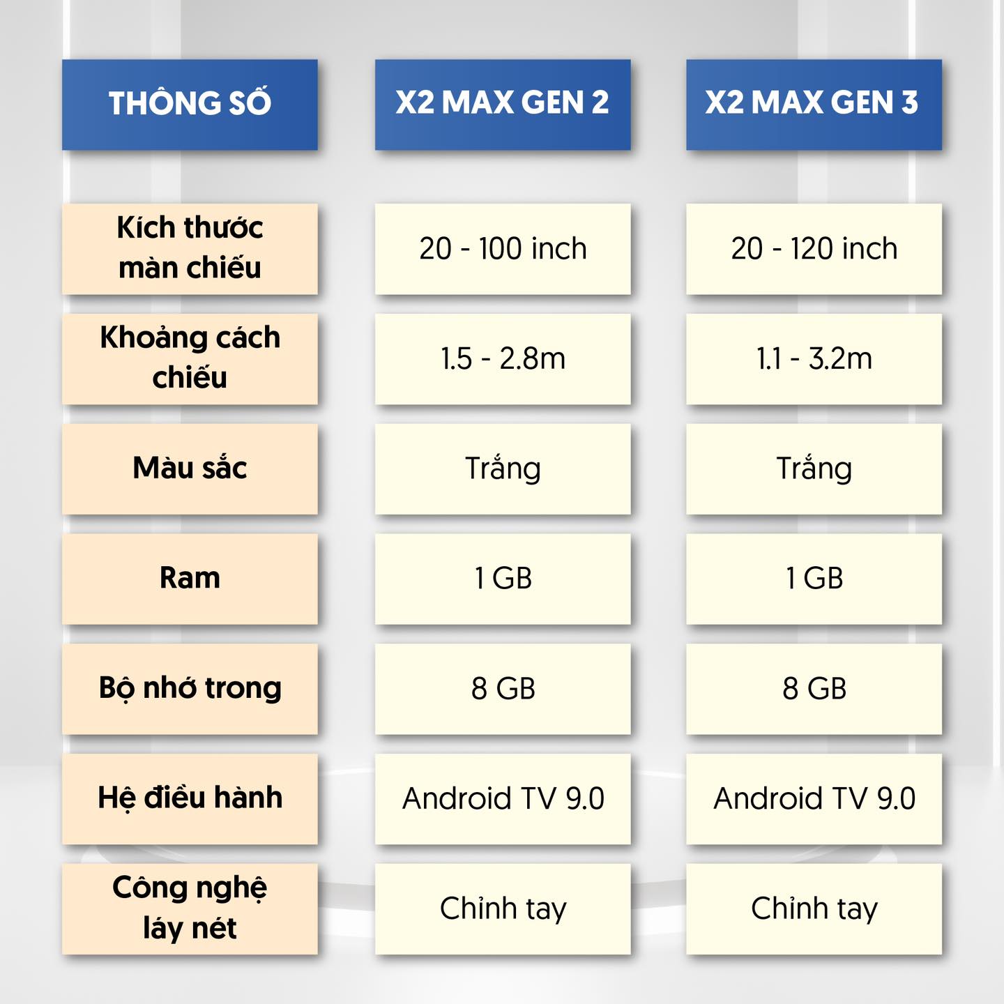 Máy Chiếu Mini BEECUBE X2 MAX GEN 3 2023 - Hàng Chính Hãng