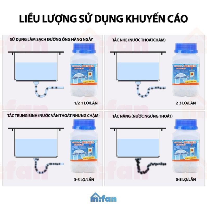 Bột Thông Tắc Cống Bồn Cầu Bồn Rửa Đường Ống Đa Năng Nắp Xanh.