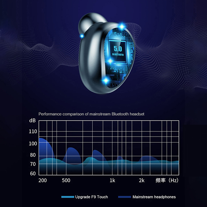 Hình ảnh Tai nghe bluetooth không dây nhét tai True Wireless thể thao pin trâu kết nối nhanh, ổn định kèm mic hỗ trợ đàm thoại, chống ồn tốt tương thích với điện thoại, laptop, máy tính 5Tech hàng chính hãng